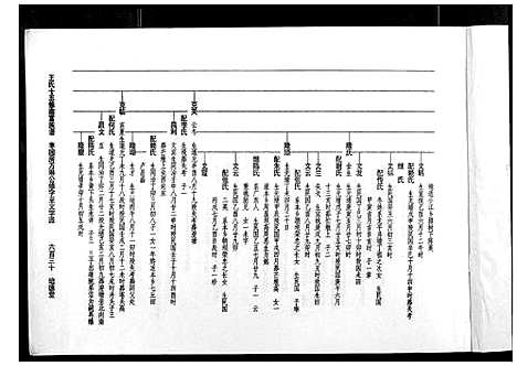 [王]王氏十三修南富族谱_不分卷 (江西) 王氏十三修南富家谱_四.pdf