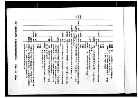 [王]王氏十三修南富族谱_不分卷 (江西) 王氏十三修南富家谱_四.pdf