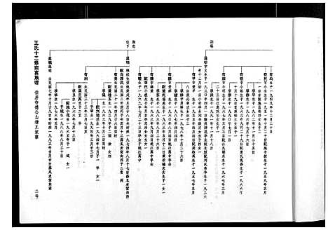 [王]王氏十三修南富族谱_不分卷 (江西) 王氏十三修南富家谱_五.pdf