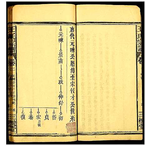 [王]王氏宗谱 (江西) 王氏家谱_一.pdf