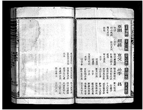 [王]王氏宗谱_12卷 (江西) 王氏家谱_二.pdf