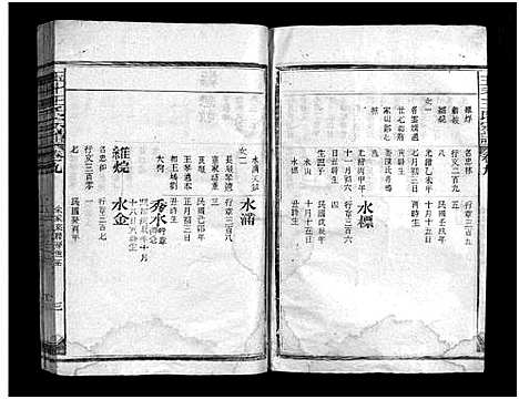 [王]王氏宗谱_12卷 (江西) 王氏家谱_九.pdf