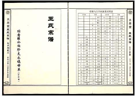 [王]王氏宗谱_存卷3 (江西) 王氏家谱_一.pdf