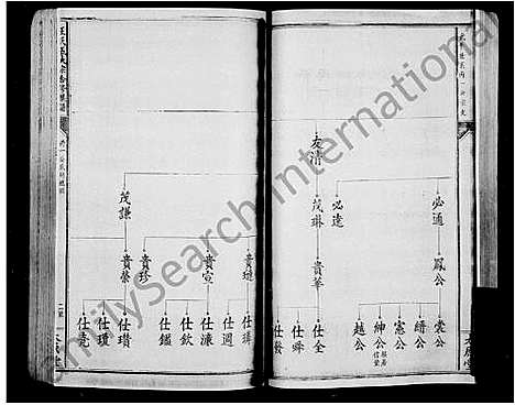 [王]王氏族谱_王氏五大宗合修族谱 (江西) 王氏家谱_一.pdf