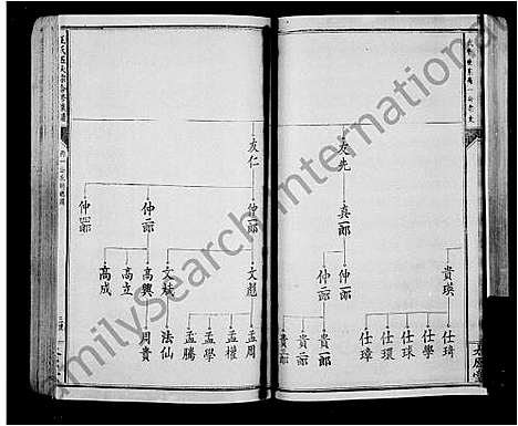 [王]王氏族谱_王氏五大宗合修族谱 (江西) 王氏家谱_一.pdf