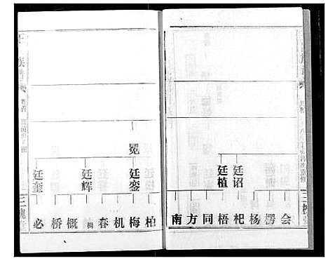 [王]王氏族谱 (江西) 王氏家谱_二.pdf