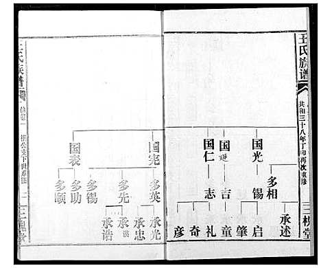 [王]王氏族谱 (江西) 王氏家谱_三.pdf