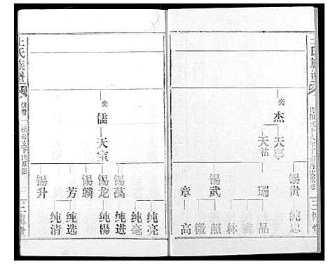 [王]王氏族谱 (江西) 王氏家谱_四.pdf