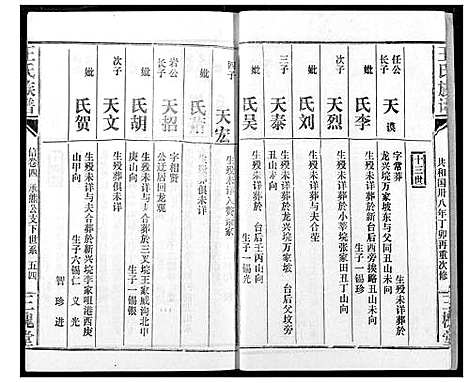 [王]王氏族谱 (江西) 王氏家谱_六.pdf