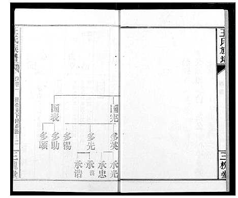 [王]王氏族谱 (江西) 王氏家谱_七.pdf