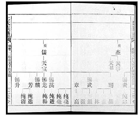 [王]王氏族谱 (江西) 王氏家谱_八.pdf