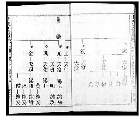 [王]王氏族谱 (江西) 王氏家谱_八.pdf