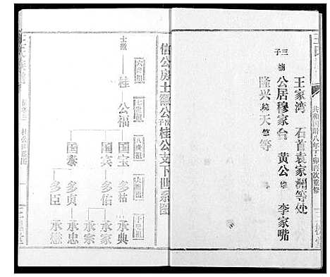 [王]王氏族谱 (江西) 王氏家谱_十.pdf