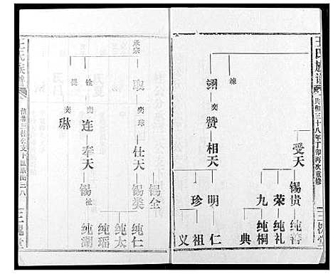 [王]王氏族谱 (江西) 王氏家谱_十一.pdf