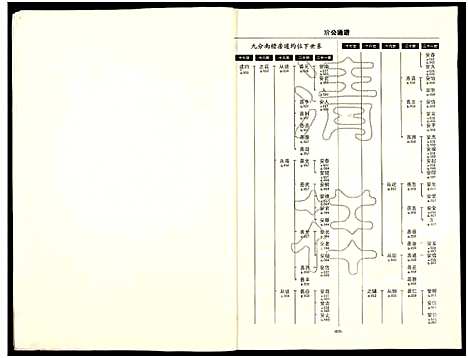 [王]王氏玠公族谱_8册 (江西) 王氏玠公家谱_三.pdf