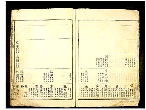 [王]王氏续修南富族谱 (江西) 王氏续修南富家谱_二.pdf