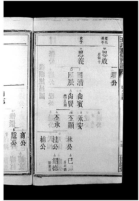 [王]王氏重修族谱_不分卷-王氏宗谱_Wang Shi (江西) 王氏重修家谱_五.pdf