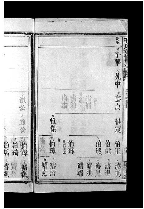 [王]王氏重修族谱_不分卷-王氏宗谱_Wang Shi (江西) 王氏重修家谱_五.pdf