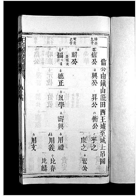 [王]王氏重修族谱_不分卷-王氏宗谱_Wang Shi (江西) 王氏重修家谱_六.pdf