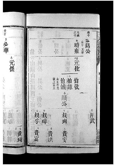 [王]王氏重修族谱_不分卷-王氏宗谱_Wang Shi (江西) 王氏重修家谱_六.pdf