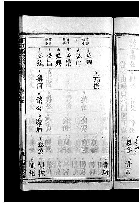 [王]王氏重修族谱_不分卷-王氏宗谱_Wang Shi (江西) 王氏重修家谱_六.pdf