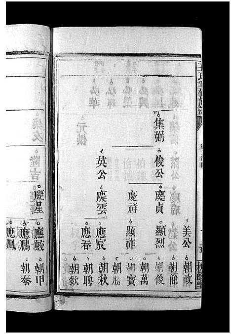 [王]王氏重修族谱_不分卷-王氏宗谱_Wang Shi (江西) 王氏重修家谱_六.pdf