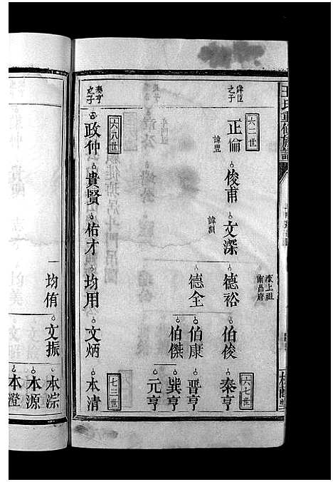 [王]王氏重修族谱_不分卷-王氏宗谱_Wang Shi (江西) 王氏重修家谱_七.pdf