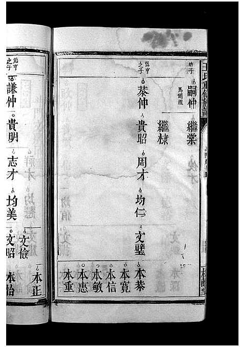 [王]王氏重修族谱_不分卷-王氏宗谱_Wang Shi (江西) 王氏重修家谱_七.pdf