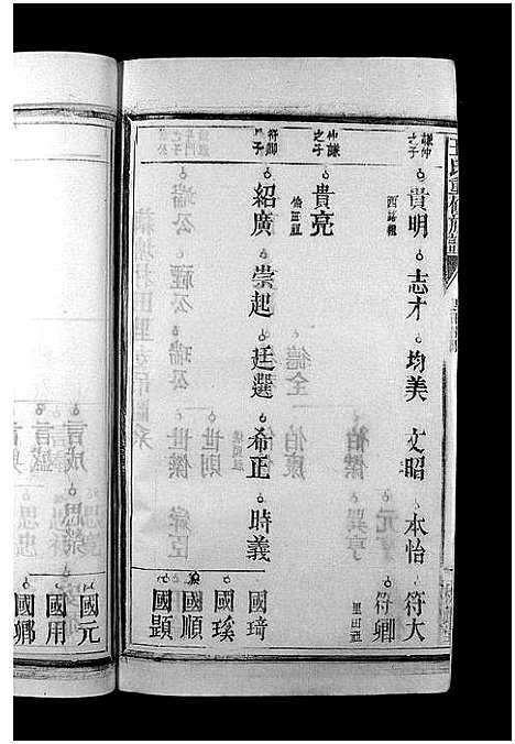 [王]王氏重修族谱_不分卷-王氏宗谱_Wang Shi (江西) 王氏重修家谱_八.pdf