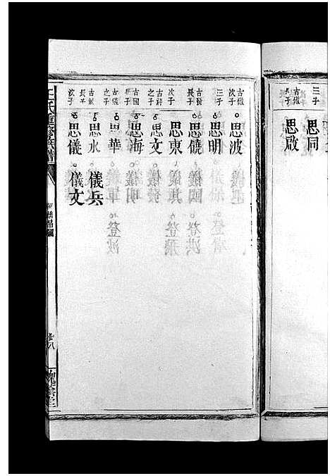 [王]王氏重修族谱_不分卷-王氏宗谱_Wang Shi (江西) 王氏重修家谱_九.pdf