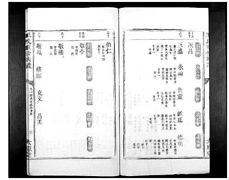 [王]王氏重修族谱_不分卷 (江西) 王氏重修家谱_三.pdf