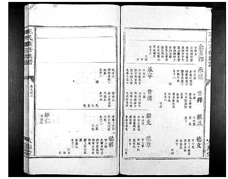 [王]王氏重修族谱_不分卷 (江西) 王氏重修家谱_五.pdf