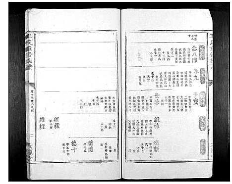 [王]王氏重修族谱_不分卷 (江西) 王氏重修家谱_八.pdf