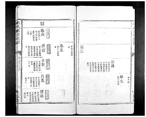 [王]王氏重修族谱_不分卷 (江西) 王氏重修家谱_八.pdf