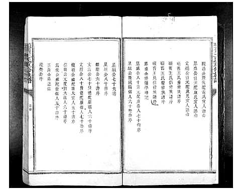 [王]硕旧王氏重修族谱_不分卷 (江西) 硕旧王氏重修家谱_一.pdf