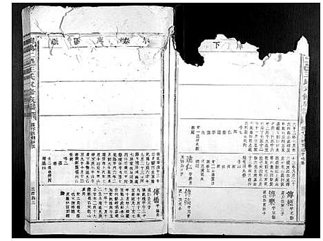 [王]兴万二邑王氏八修族谱_不分卷 (江西) 兴万二邑王氏八修家谱_四.pdf