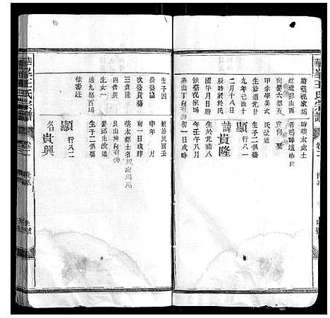 [王]华峰王氏宗谱_4卷 (江西) 华峰王氏家谱_三.pdf