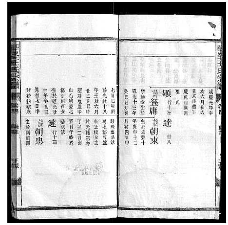 [王]华峰王氏宗谱_4卷 (江西) 华峰王氏家谱_四.pdf