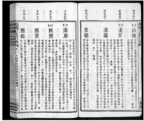 [王]万载王氏宗谱_4卷_及卷首末 (江西) 万载王氏家谱_四.pdf