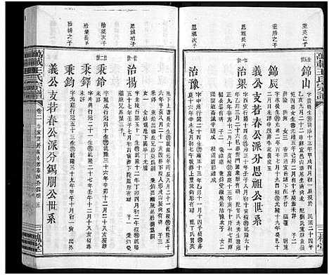 [王]万载王氏宗谱_4卷_及卷首末 (江西) 万载王氏家谱_四.pdf