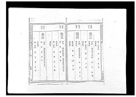 [王]复社王氏族谱 (江西) 复社王氏家谱_五.pdf