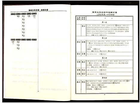 [王]豫章王氏宗谱莲塘分谱_7卷 (江西) 豫章王氏家谱_二.pdf