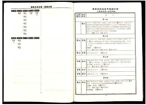 [王]豫章王氏宗谱莲塘分谱_7卷 (江西) 豫章王氏家谱_三.pdf