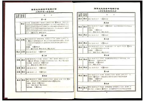 [王]豫章王氏宗谱莲塘分谱_7卷 (江西) 豫章王氏家谱_五.pdf