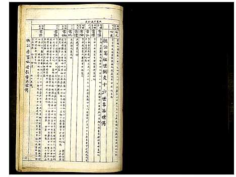 [王]雩邑车溪王氏六修族谱 (江西) 雩邑车溪王氏六修家谱_四.pdf