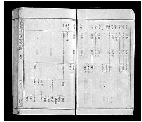 [王]雩都旸溪王氏六修族谱_不分卷 (江西) 雩都旸溪王氏六修家谱_二.pdf