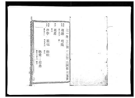 [王]雾溪王氏宗谱_8卷 (江西) 雾溪王氏家谱_四.pdf