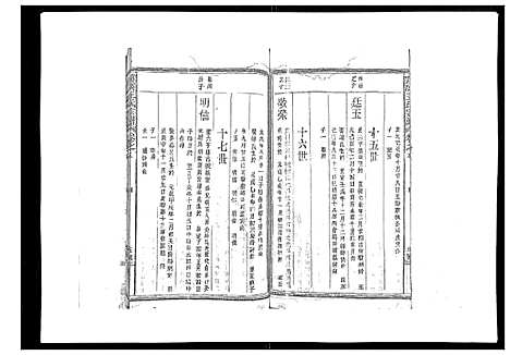 [王]雾溪王氏宗谱_8卷 (江西) 雾溪王氏家谱_五.pdf