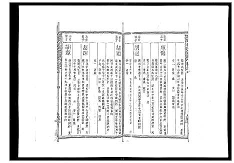 [王]雾溪王氏宗谱_8卷 (江西) 雾溪王氏家谱_五.pdf