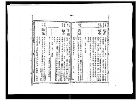 [王]雾溪王氏宗谱_8卷 (江西) 雾溪王氏家谱_八.pdf